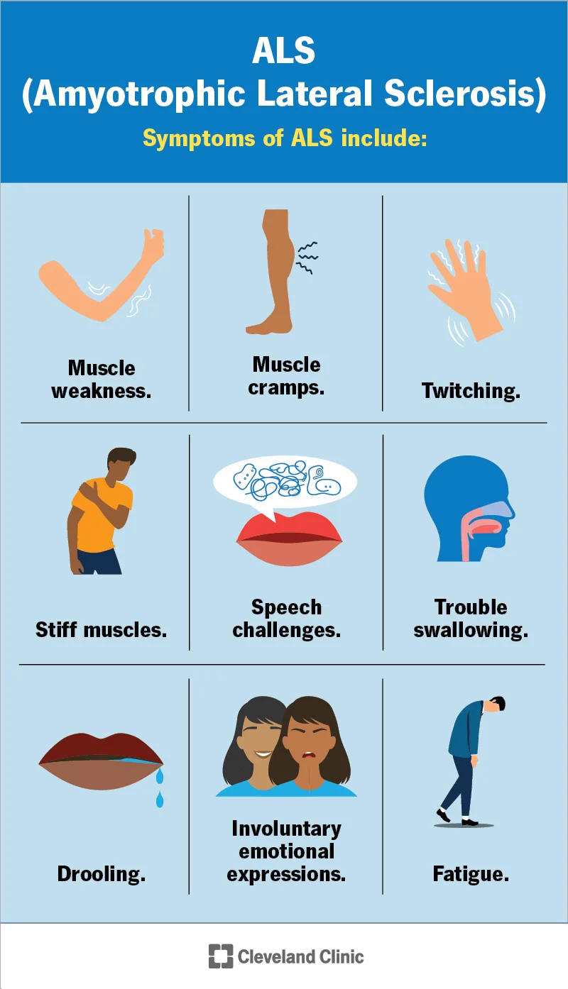 ALS (Amyotrophic Lateral Sclerosis)